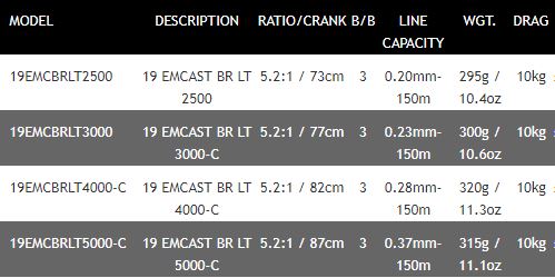 New Daiwa 19 Emcast BR LT Bite 'N' Run Freespool Fishing Reel - All Models