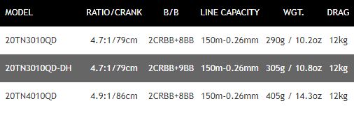 New Daiwa 20 Tournament QD Coarse Fishing Reels - All Models