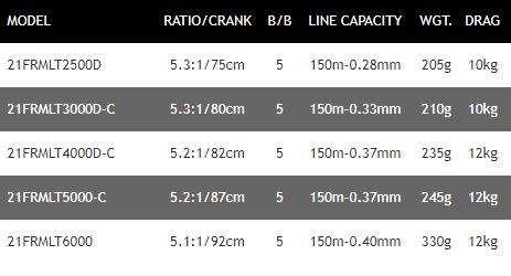 Daiwa 21 Freams LT Fishing Reels - Spinning / Lure - 1/2 Price Clearance