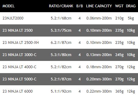 Daiwa 23 Ninja LT Fishing Reel - Coarse / Match / Predator - All Models