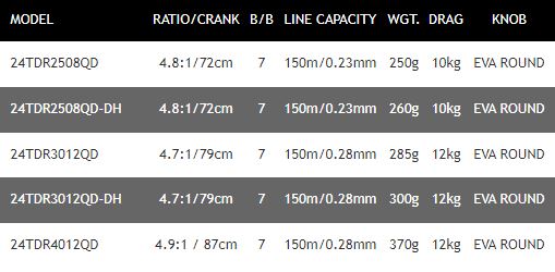 Daiwa 24 TDR QD Match Coarse Fishing Reel - All Models