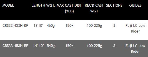 New Daiwa Crosscast 33 Hybrid Surf Fishing Rods 14ft - 15ft / 100-225g / 3pc