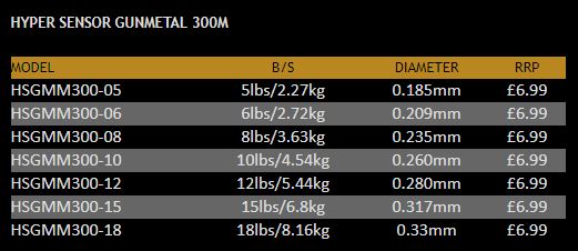 Daiwa Hyper Sensor Gun Metal Monofil Fishing Line 300m Spool - All Sizes