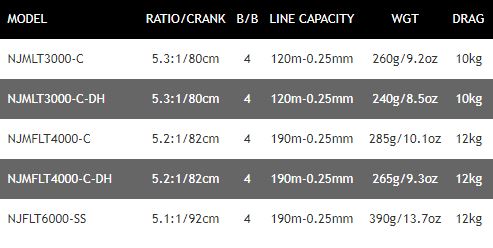 New Daiwa Ninja Match & Feeder LT Coarse Fishing Reel - All Models