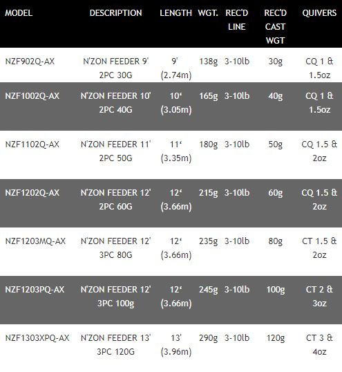 New Daiwa N'ZON Feeder / Quiver Fishing Rods - All Models