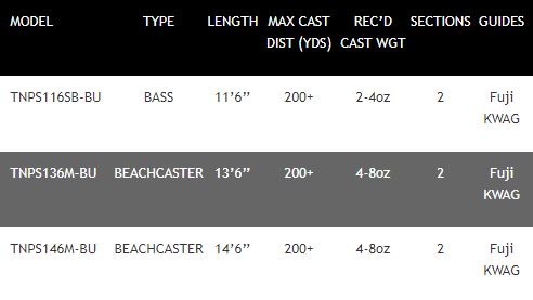 New Daiwa Tournament Pro Surf Fishing Rods - Multiplier / Sea Bass - All Models