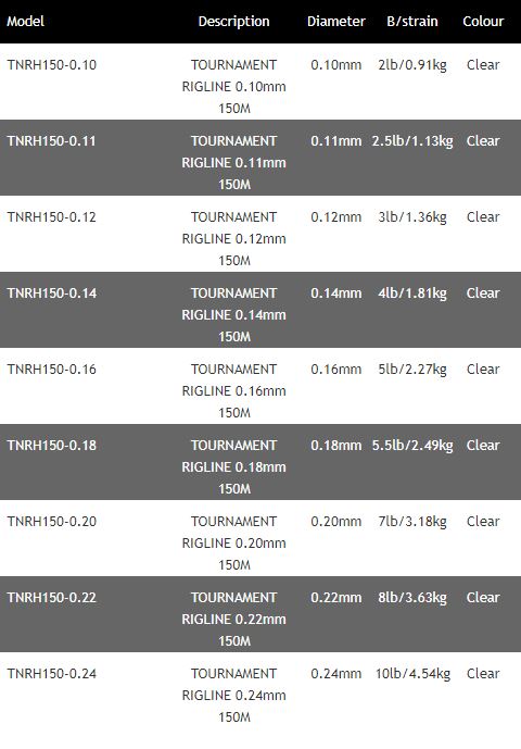 New Daiwa Tournament RIGLINE Monofilament Fishing Line 150m Spool - All Sizes