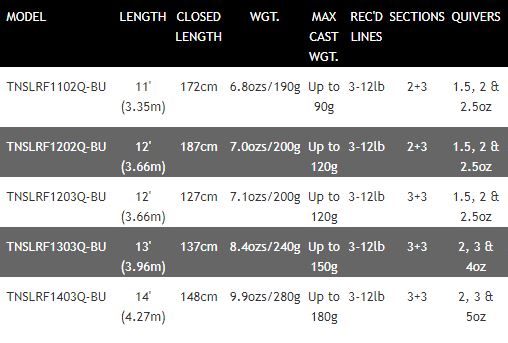 New Daiwa Tournament SLR Feeder Rods - 2021 Model - Made in UK- All Sizes