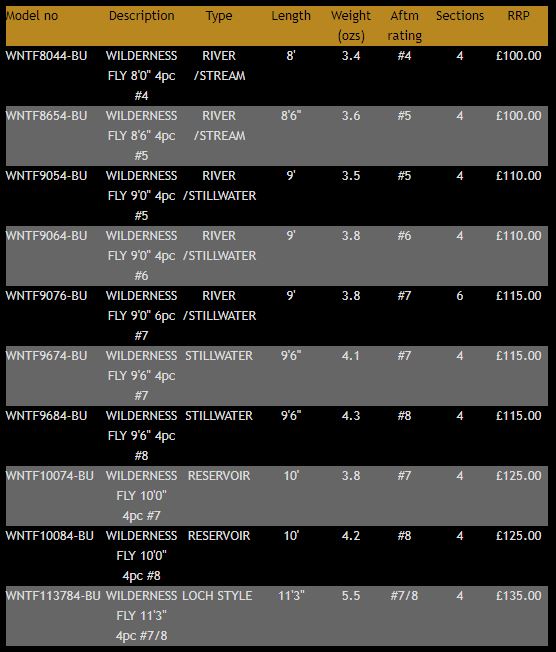 New Daiwa Wilderness Trout Fly Fishing Rods - All Models Available