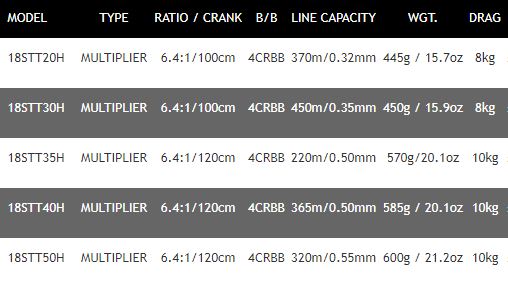 New Daiwa 18 Saltist 30H Sea Fishing Multiplier Reel - 18STT30H